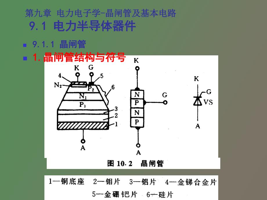 电力电子学晶闸管及基本电路_第3页