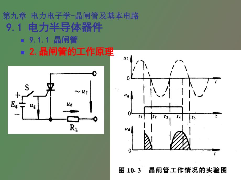 电力电子学晶闸管及基本电路_第4页