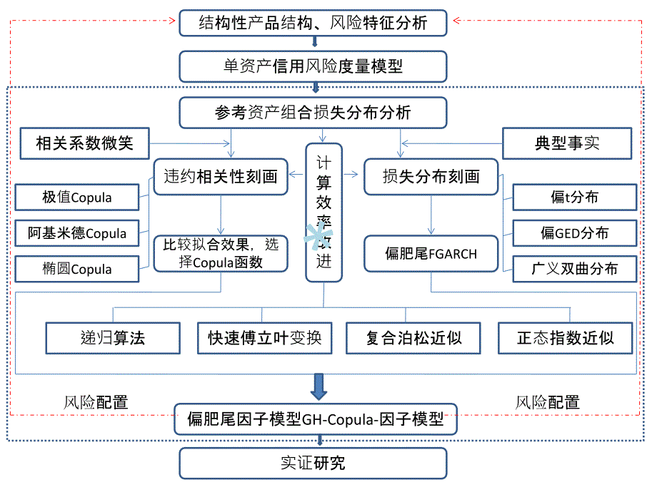 论文所用框架图课件_第3页