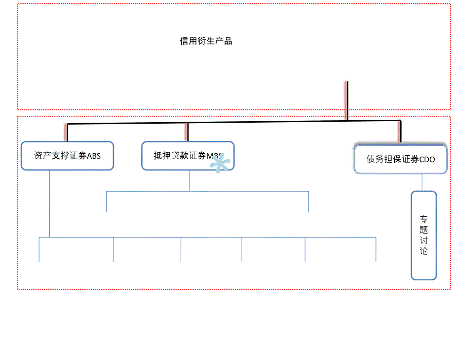 论文所用框架图课件_第4页