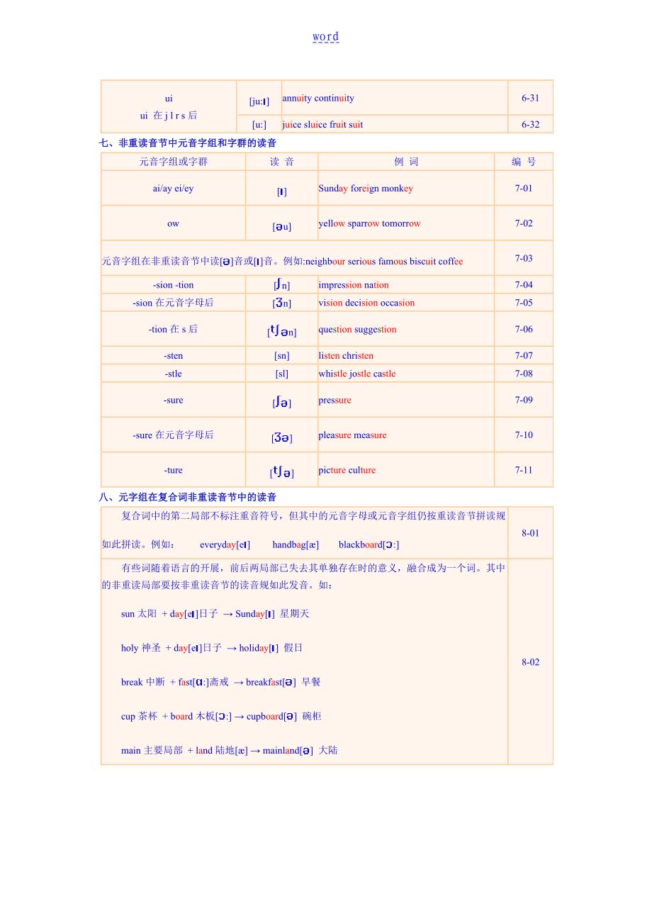 元音字母在重读和非重读音节中地读音_第4页