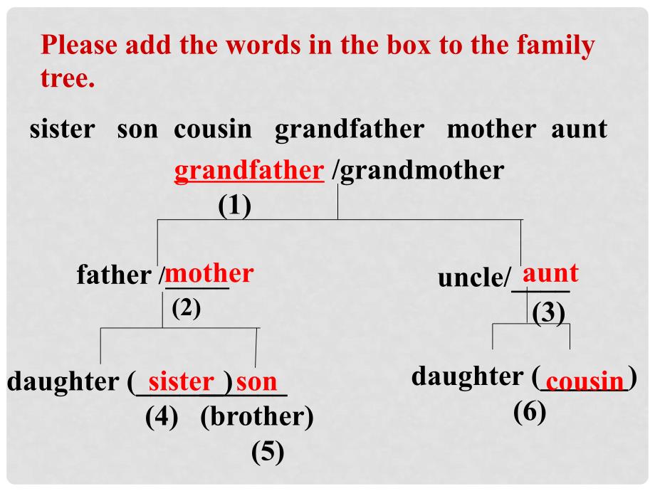 七年级英语上册 Module 2 My family Unit 3 Language in use教学案例课件 （新版）外研版_第2页