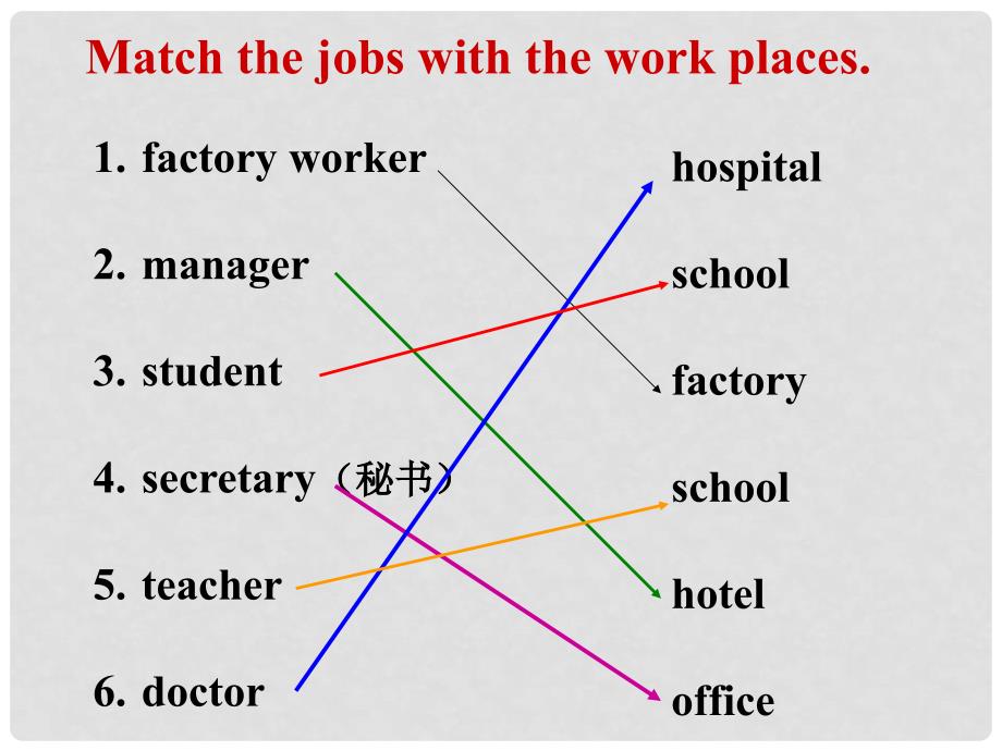 七年级英语上册 Module 2 My family Unit 3 Language in use教学案例课件 （新版）外研版_第3页