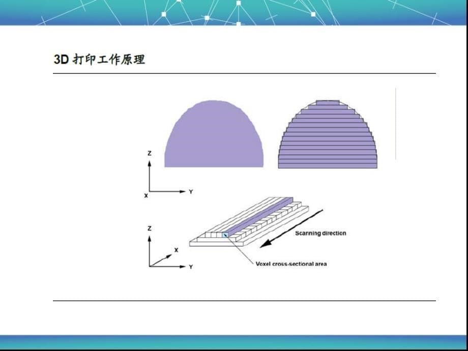 3D打印行业分析报告PPT26张课件_第5页