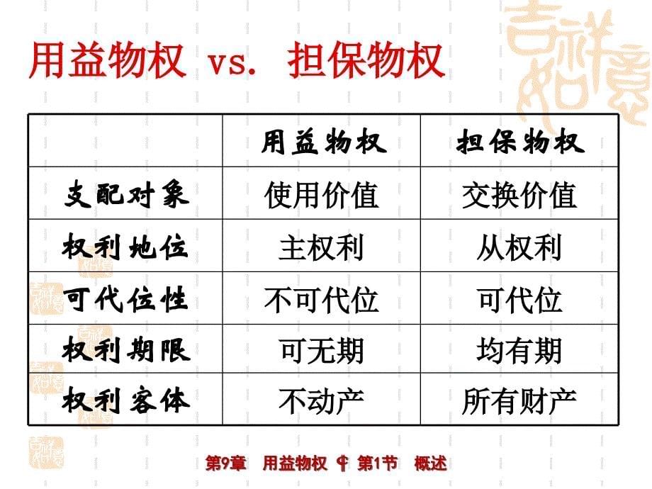 用益物权教学课件_第5页