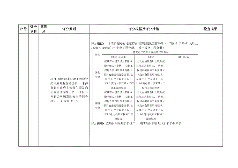 施工项目部安全管理评价标准表_第2页