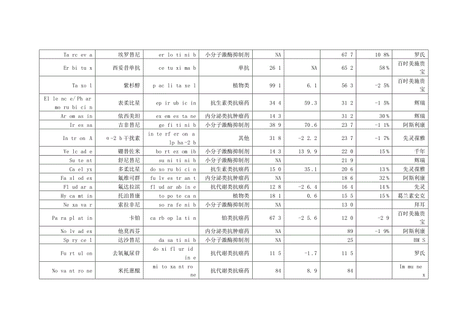 十一国外抗肿瘤药市场与国内抗肿瘤药市场的比较_第4页