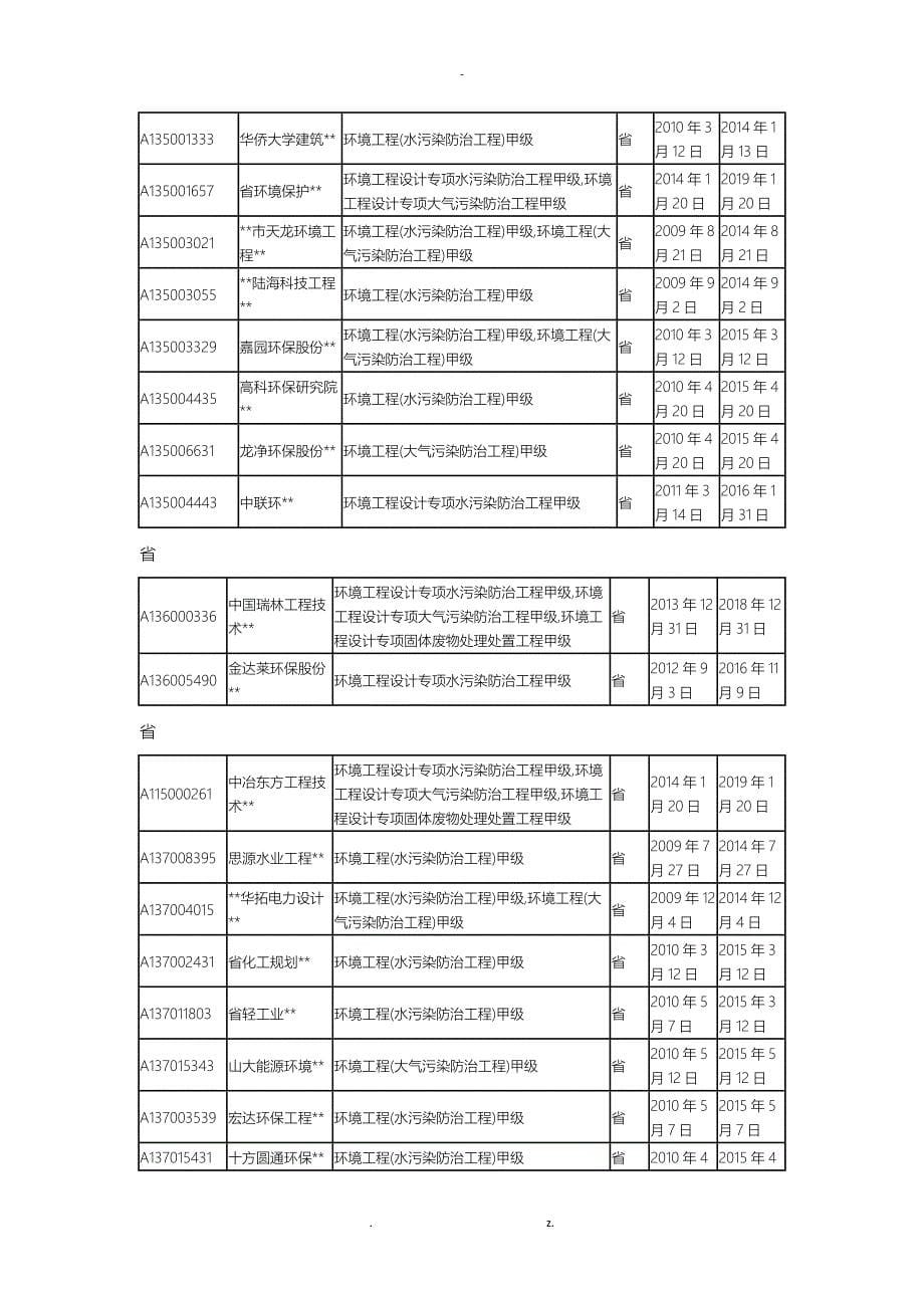 环境工程甲级设计资质_第5页