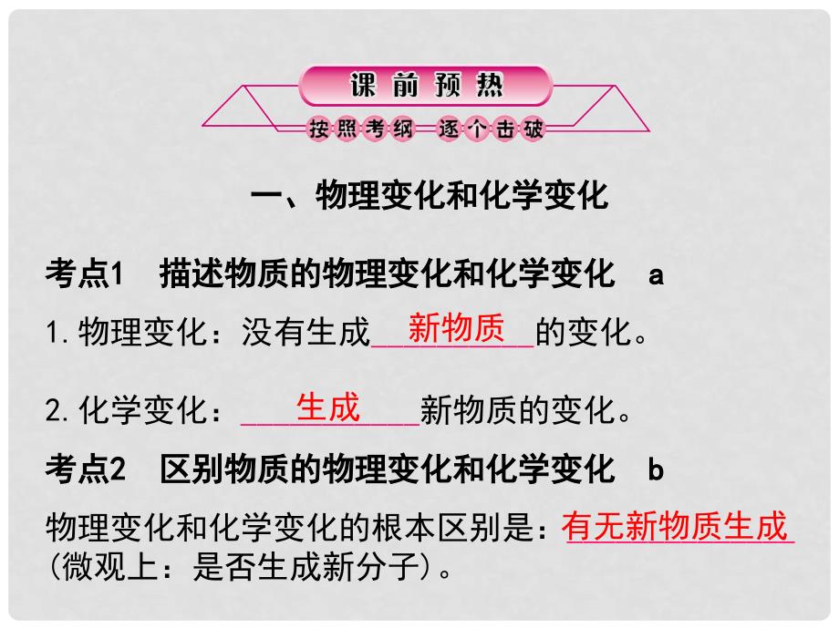 浙江省中考科学复习 第四篇 地球、宇宙和空间科学 第35课时 常见的化学反应（二）课件_第2页