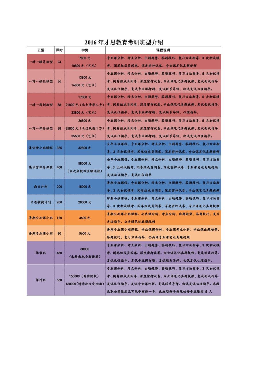 对外经济贸易大学翻译硕士考研辅导班分享笔记_第5页