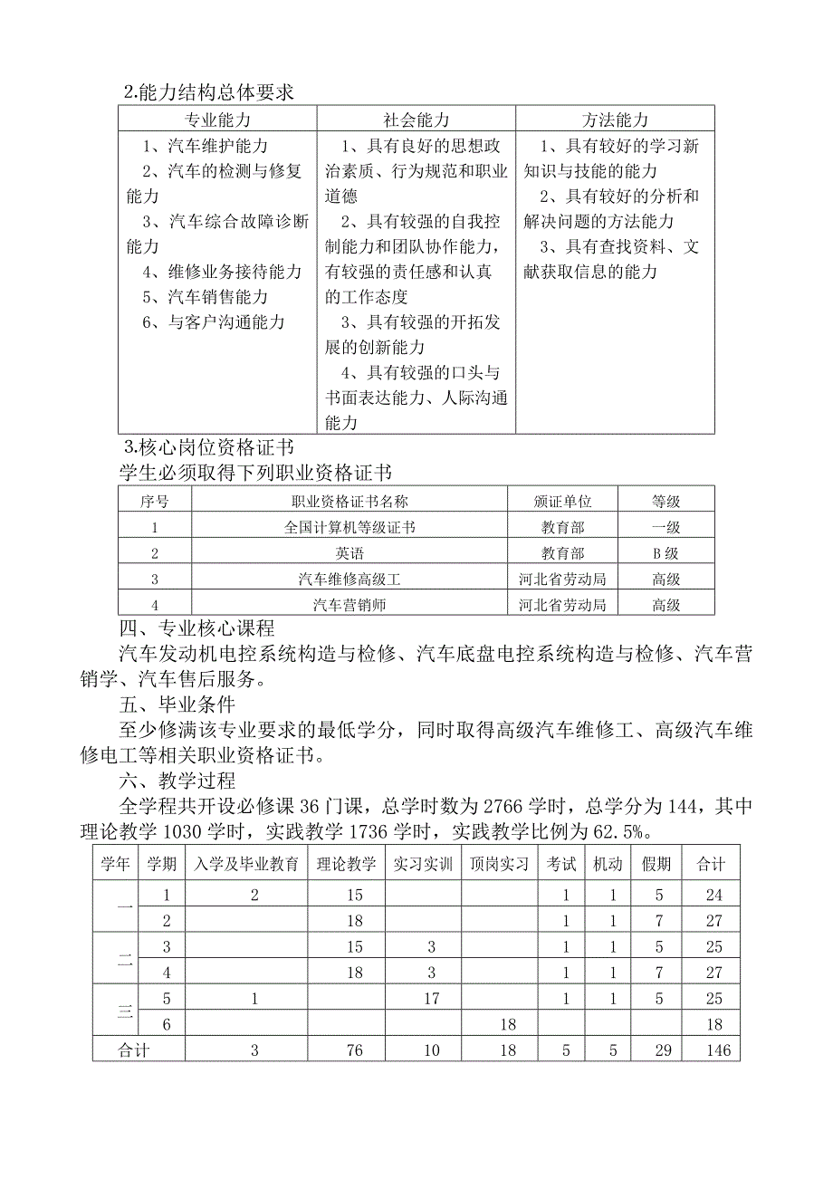 汽车营销服务专业人才培养方案_第3页