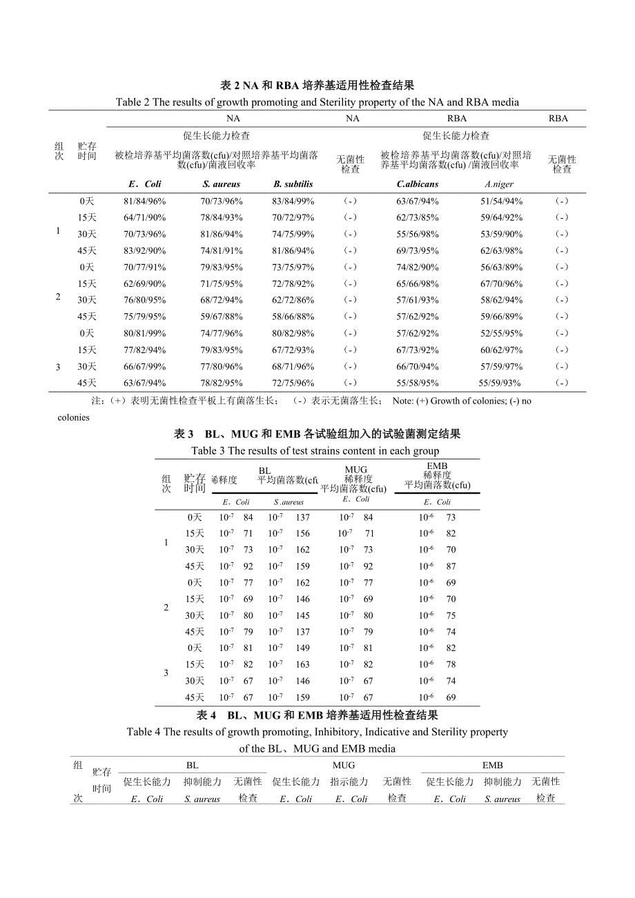 药品微生物限度检查用培养基的配制、灭菌和贮存效期验证的_第5页