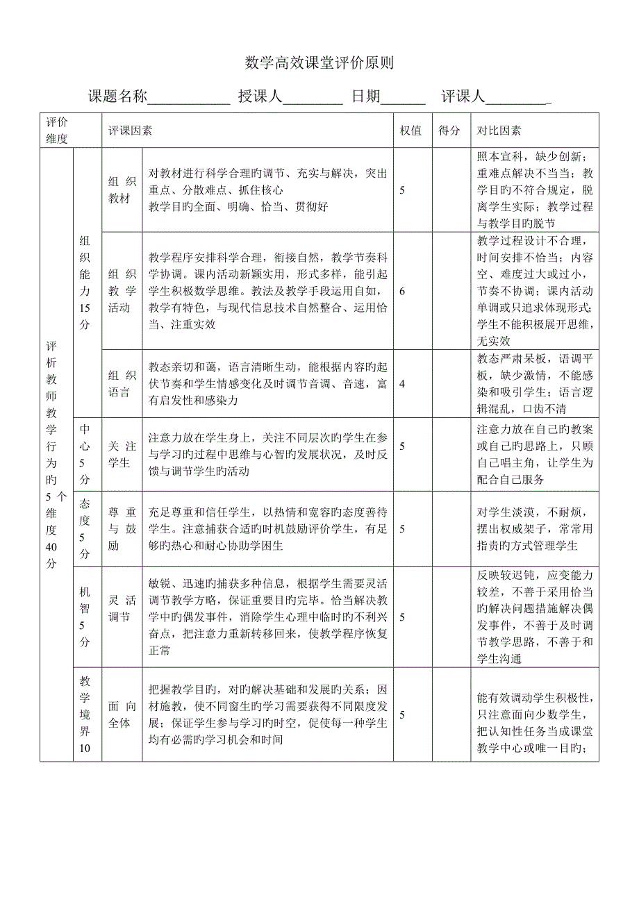 中小学高效课堂评价重点标准_第2页