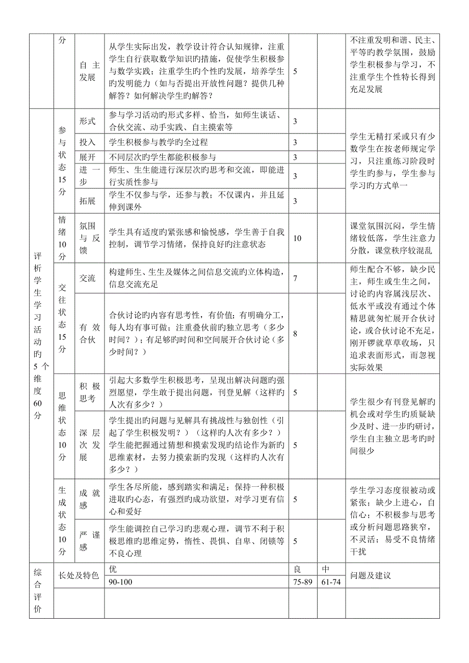 中小学高效课堂评价重点标准_第3页