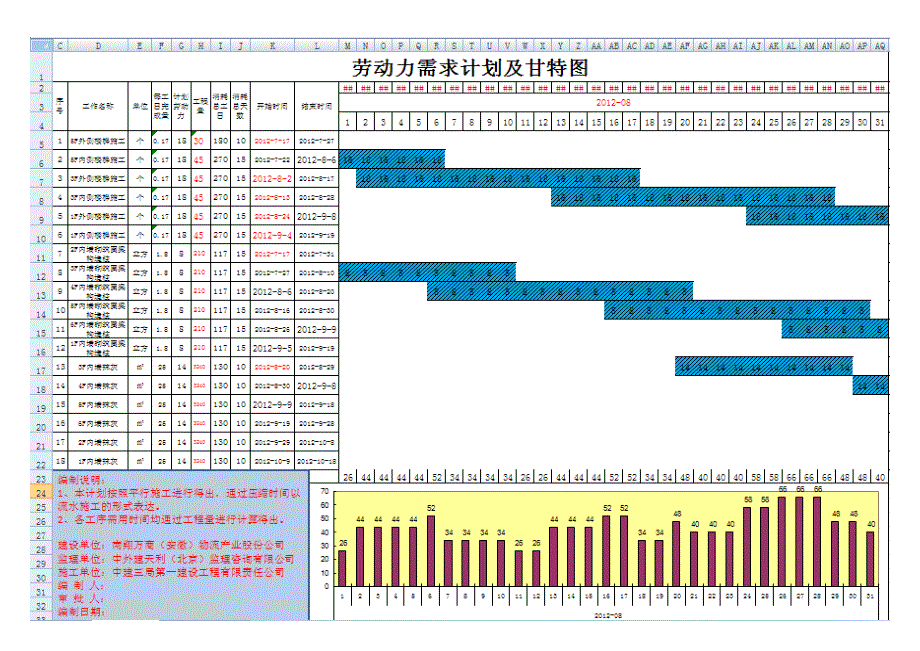 利用EXCEL函数功能生成横道图_第3页