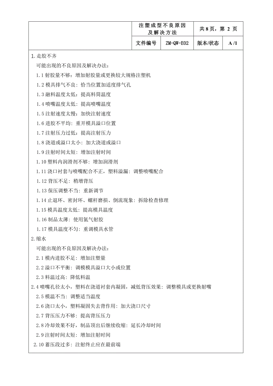 注塑成型不良原因及解决方法_第2页