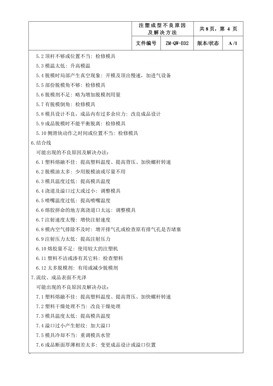 注塑成型不良原因及解决方法_第4页