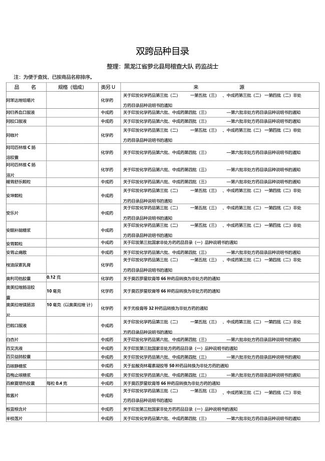 双跨品种目录大全