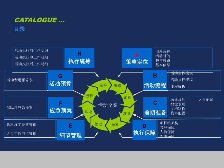 活动策划方案PPT精选文档_第3页