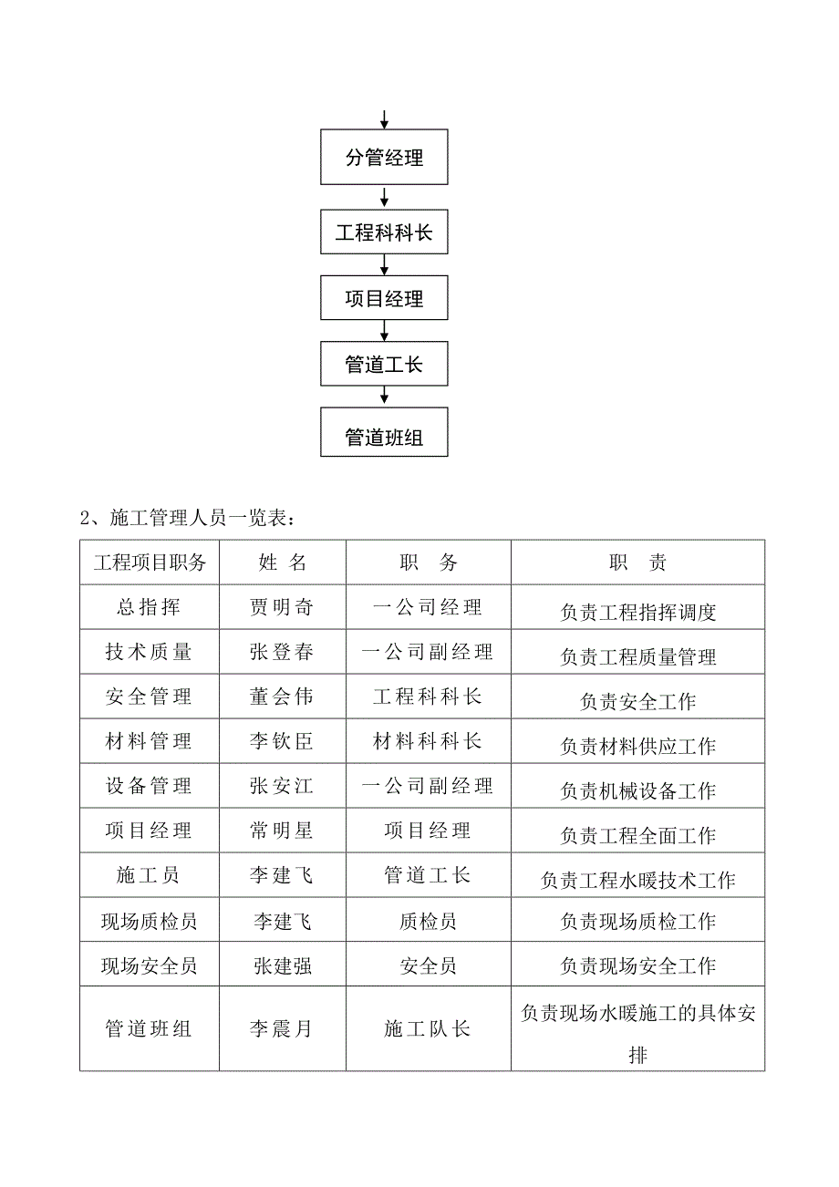 怡情弯住宅水暖施工组织设计_第4页