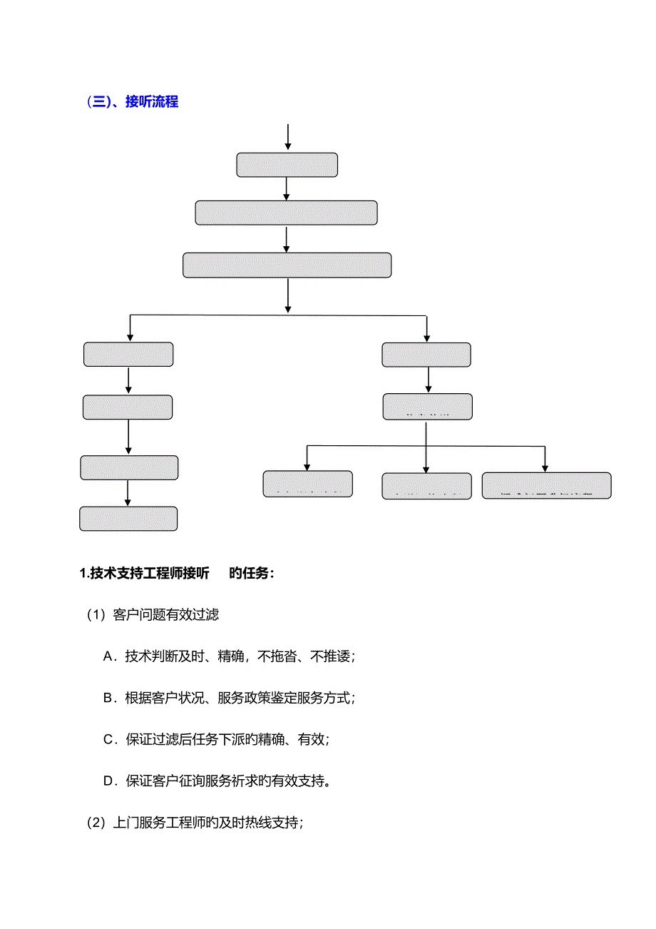 技术支持部体系框架_第4页