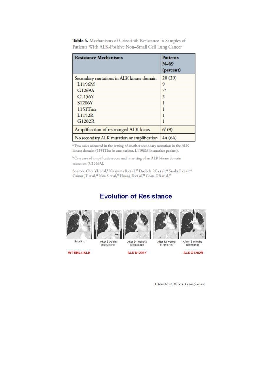 ALK抑制剂比较_第5页