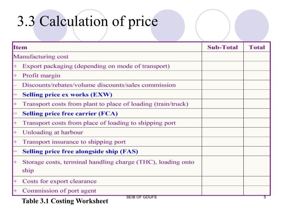 国际贸易实务英文版第二版ppt周瑞琪3.ExportPrice_第5页