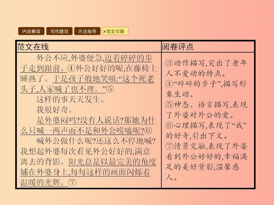 八年级语文下册 写作 记叙中的描写和抒情课件 新人教版.ppt_第5页