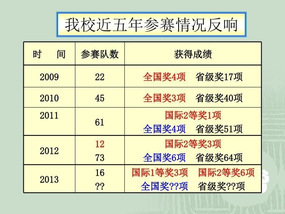 备战数学建模竞赛_第5页