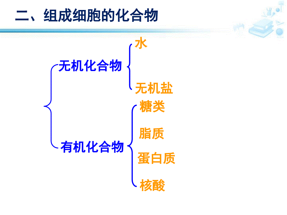 高中生物必修1细胞中的元素和化合物人教版_第4页