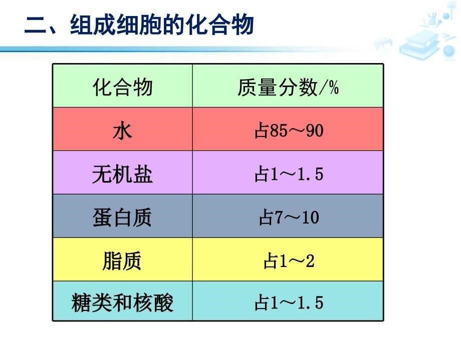 高中生物必修1细胞中的元素和化合物人教版_第5页