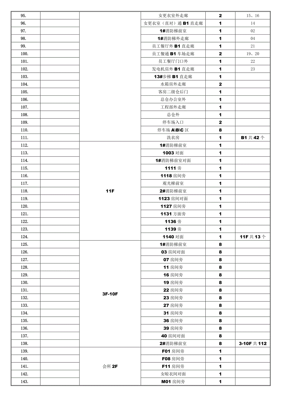 消防器材一览表_第4页