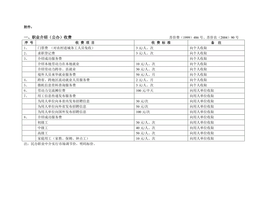 附件2工程造价咨询服务收费（差额定率分档累进法） 费率：‰ 苏价服_第1页