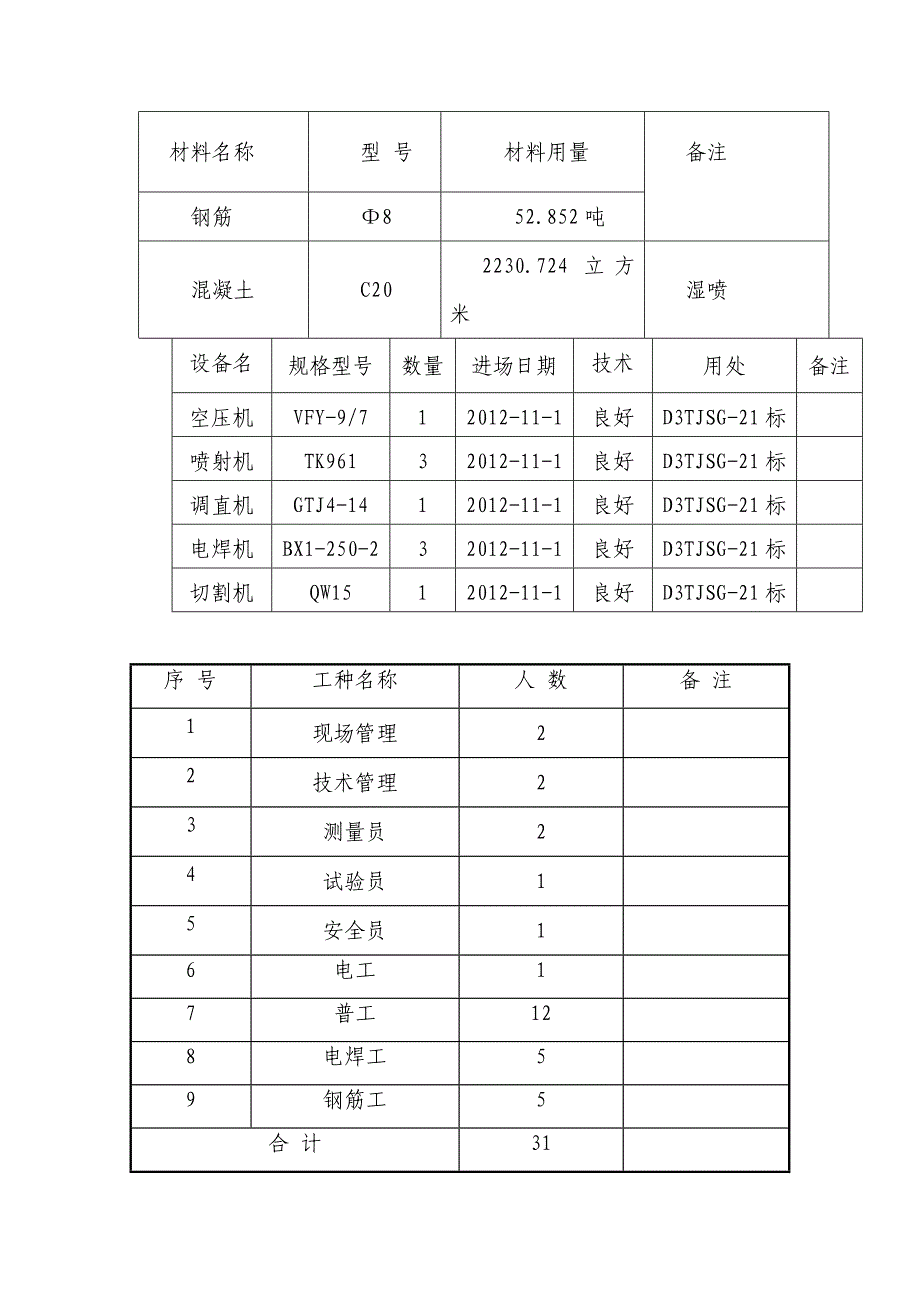 dtjsg-标桩间挡板施工计划大成_第1页