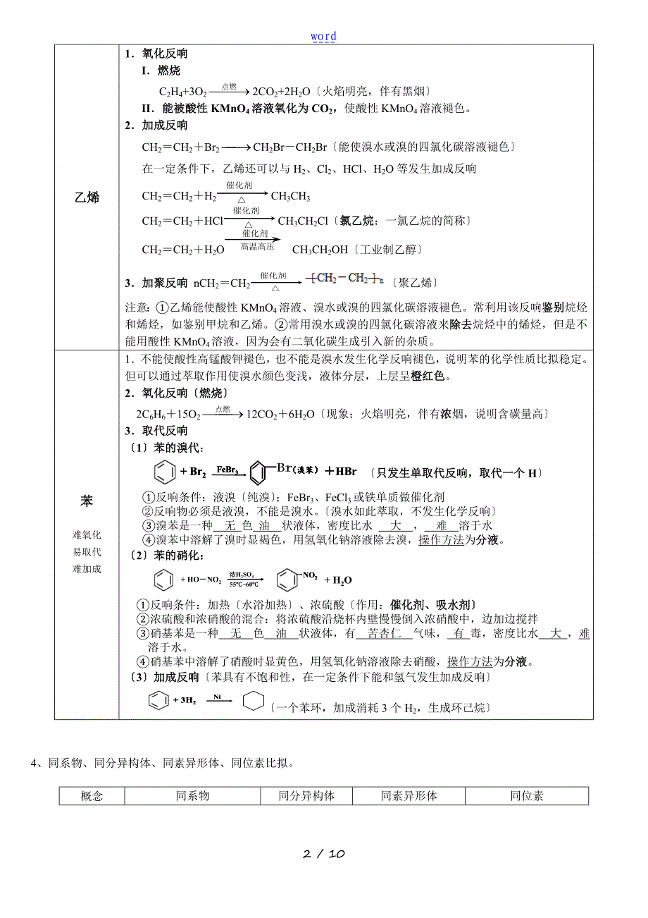 高一化学的必修的2有机化合物知识点归纳精编_第2页