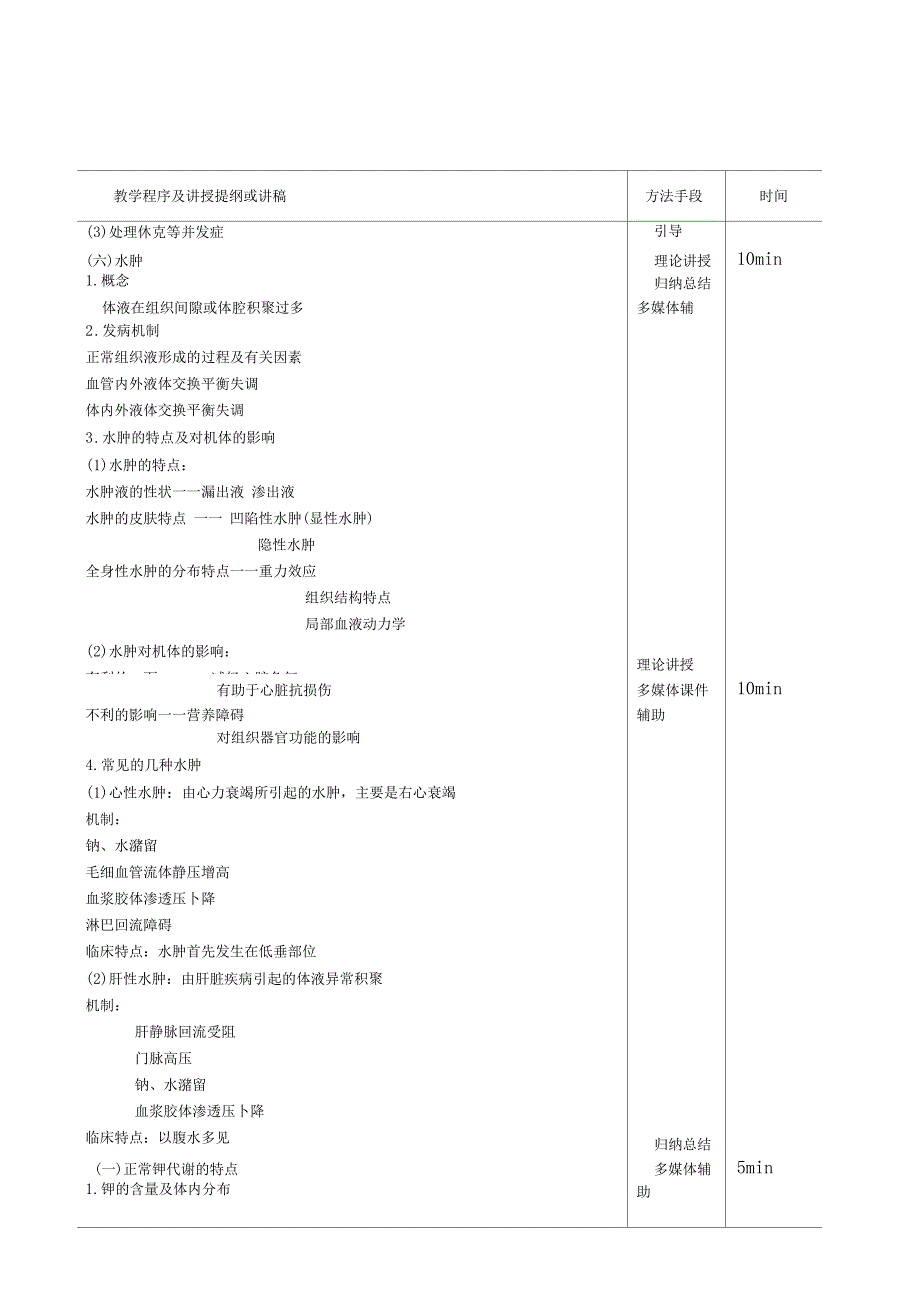 水电解质病生学_第4页