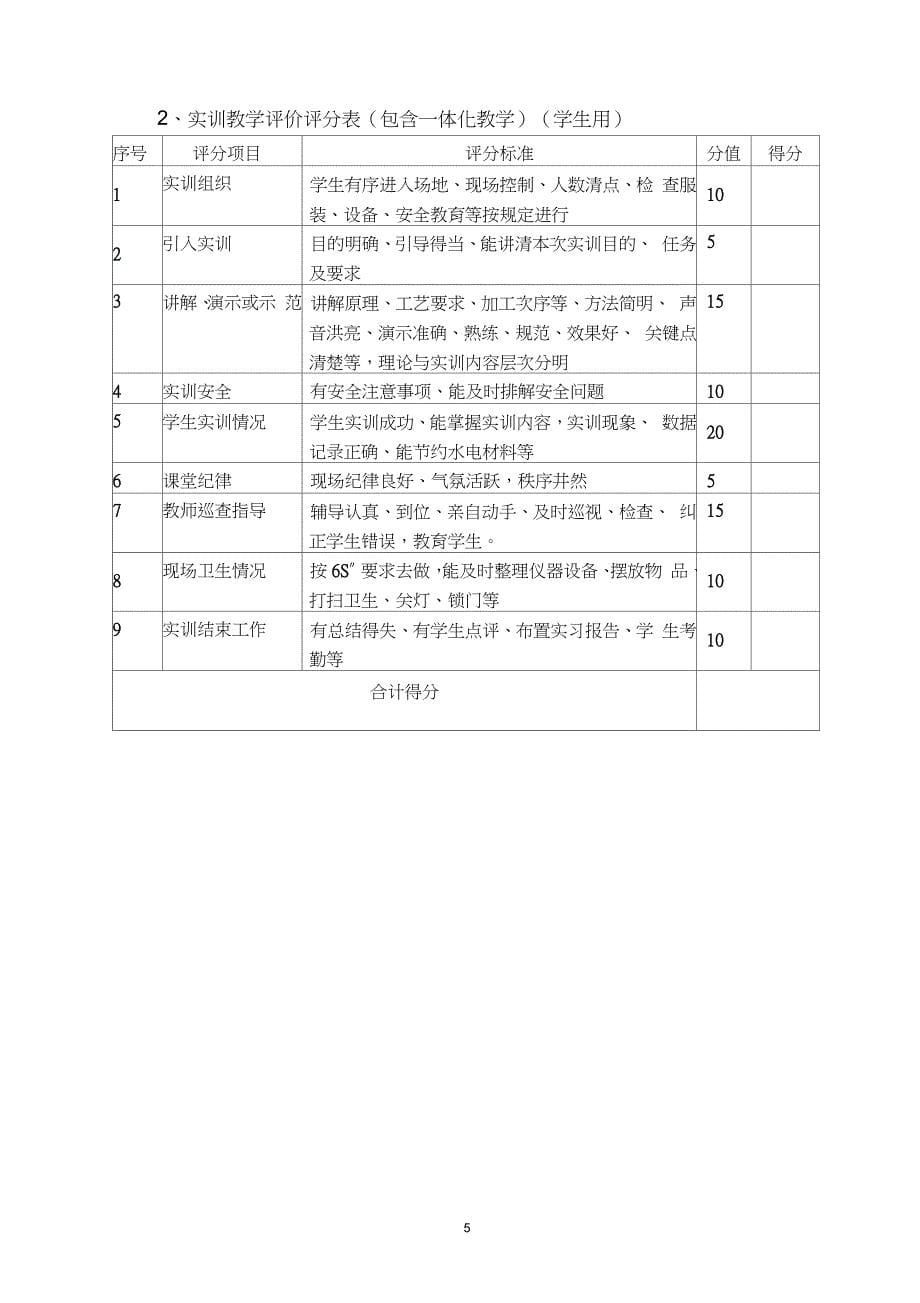 教师教学质量考核办法（完整版）_第5页