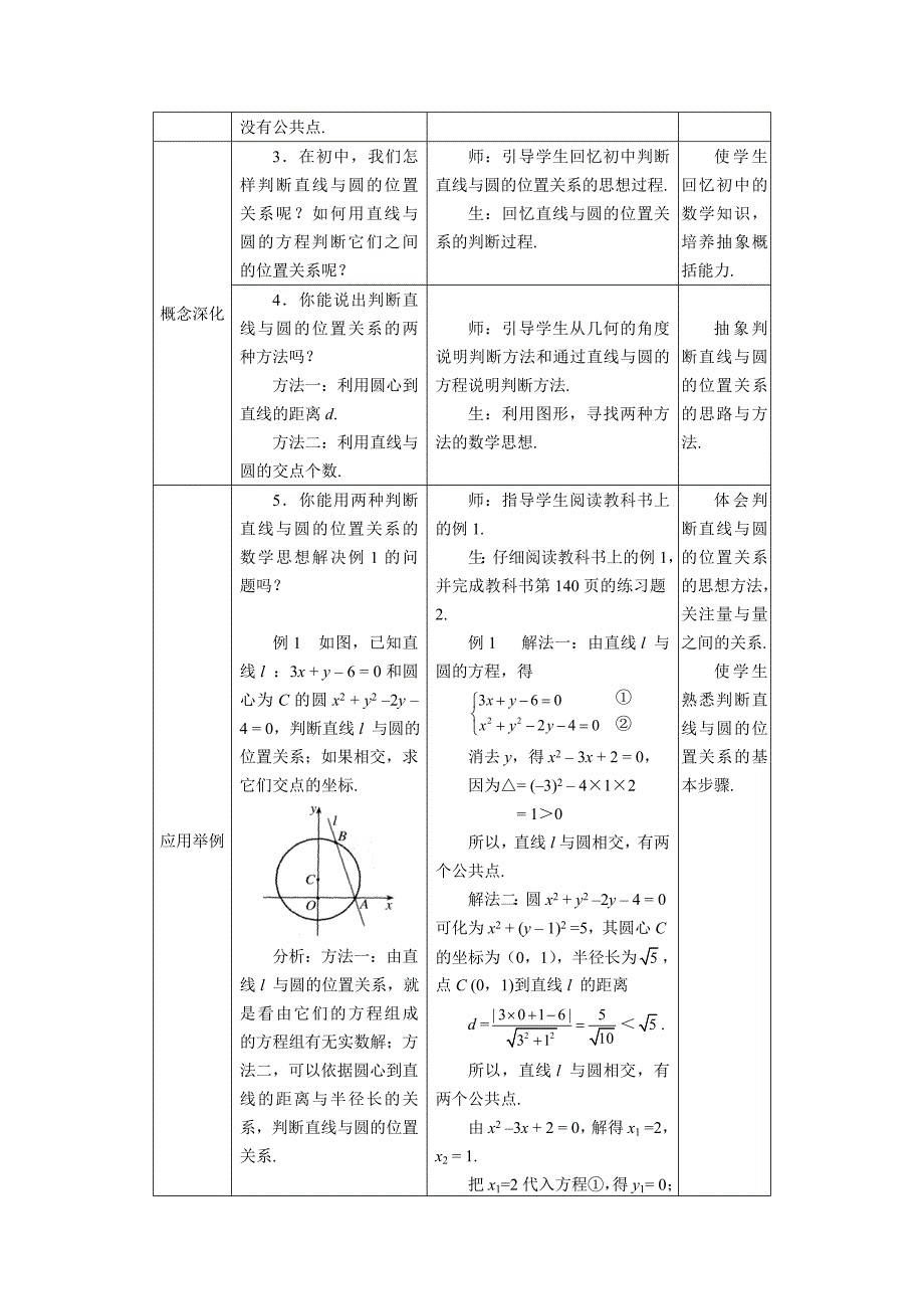 人教A版数学必修二4.2.1直线与圆的位置关系教案设计_第2页