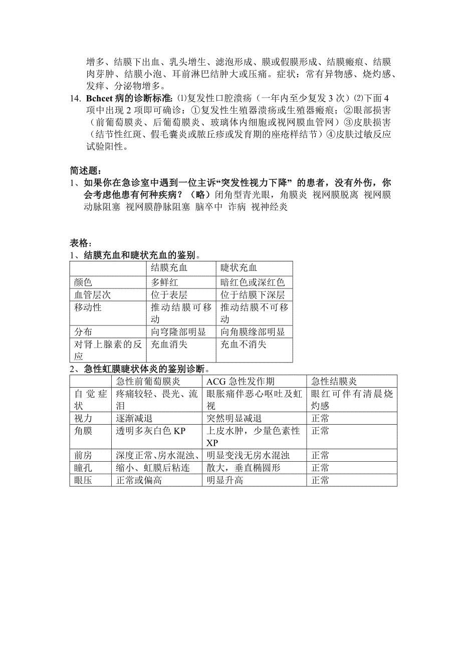 眼科学考试重点总结非常给力版_第5页