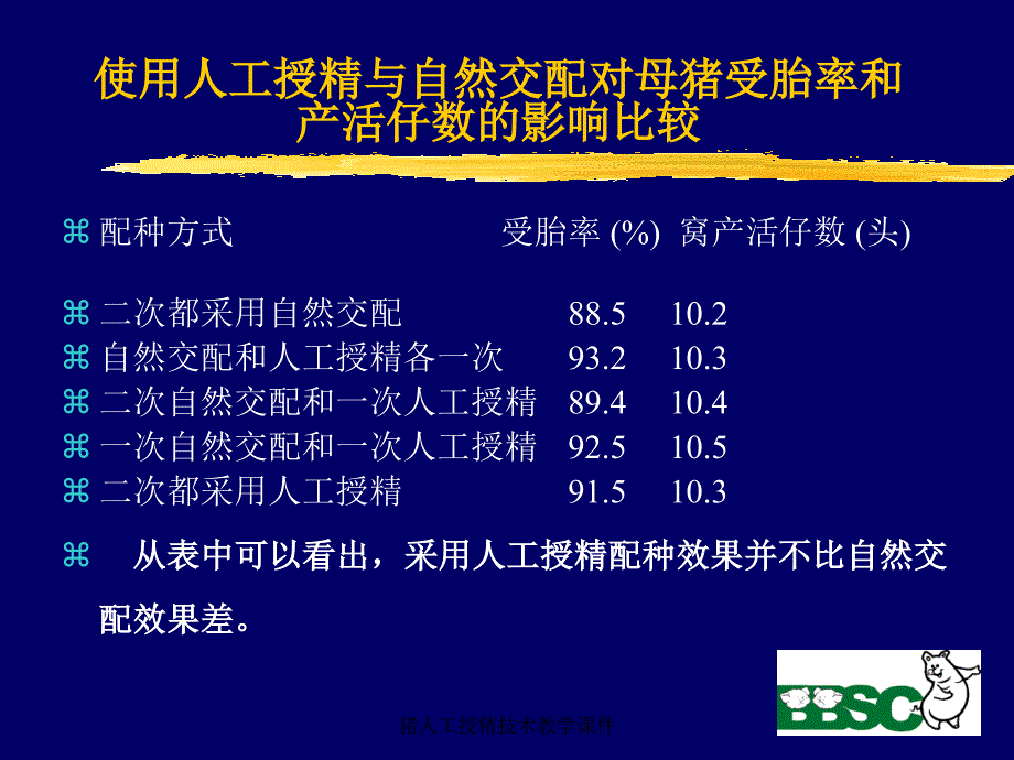 猪人工授精技术教学课件_第3页