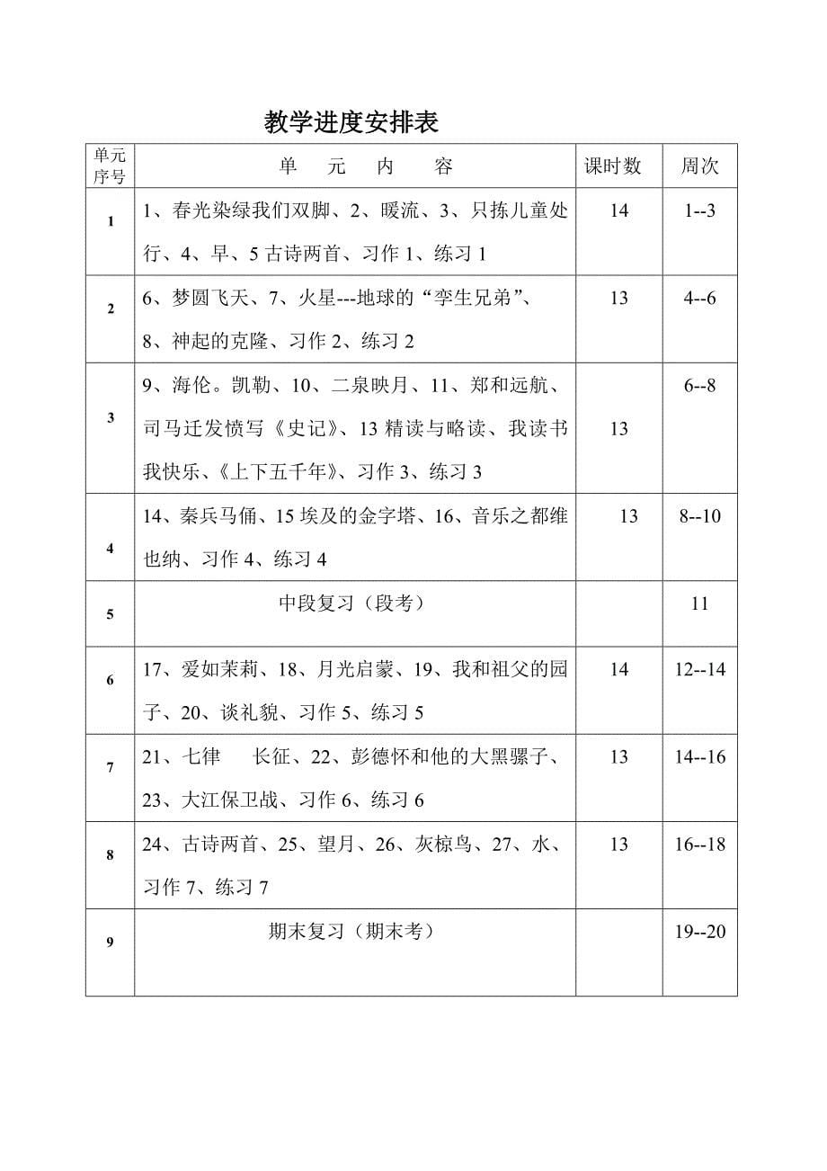 小学五年级语文教师学期工作计划_第5页