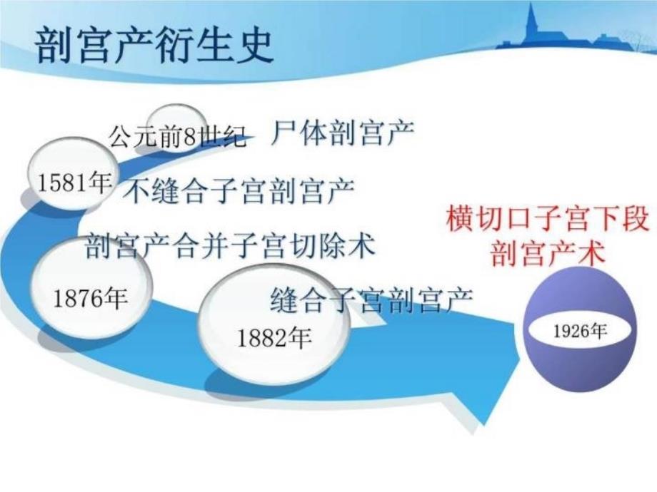 最新子宫下段剖宫产术手术配合与护理查房PPT课件_第3页