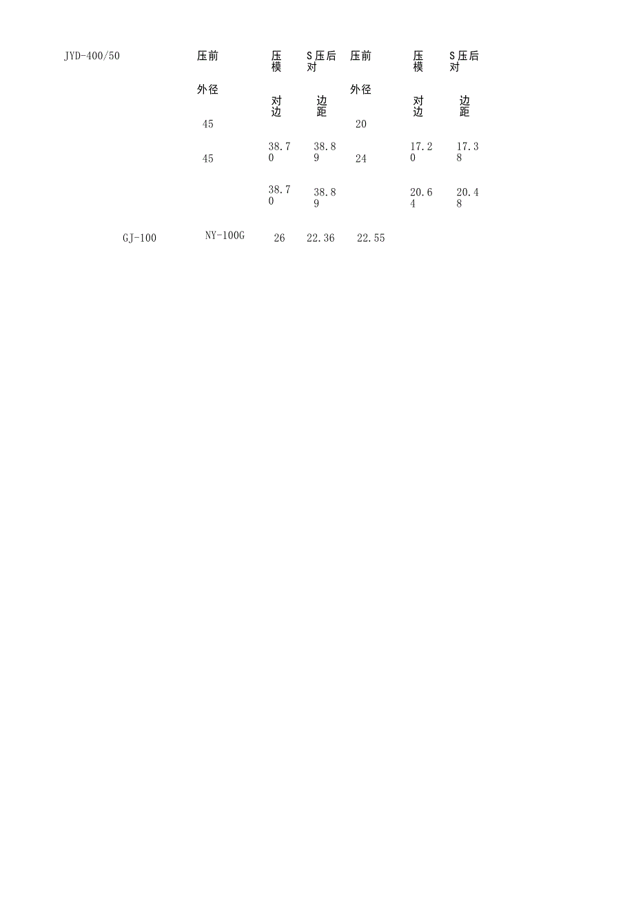 耐张线夹及接续管主要技术参数_第4页