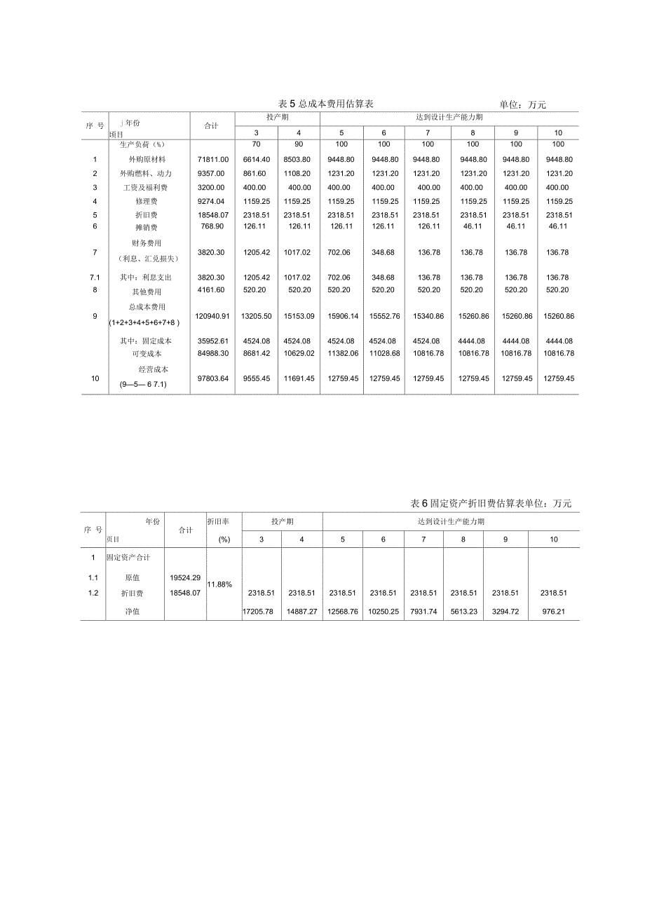 工程经济学课程设计案例_第5页