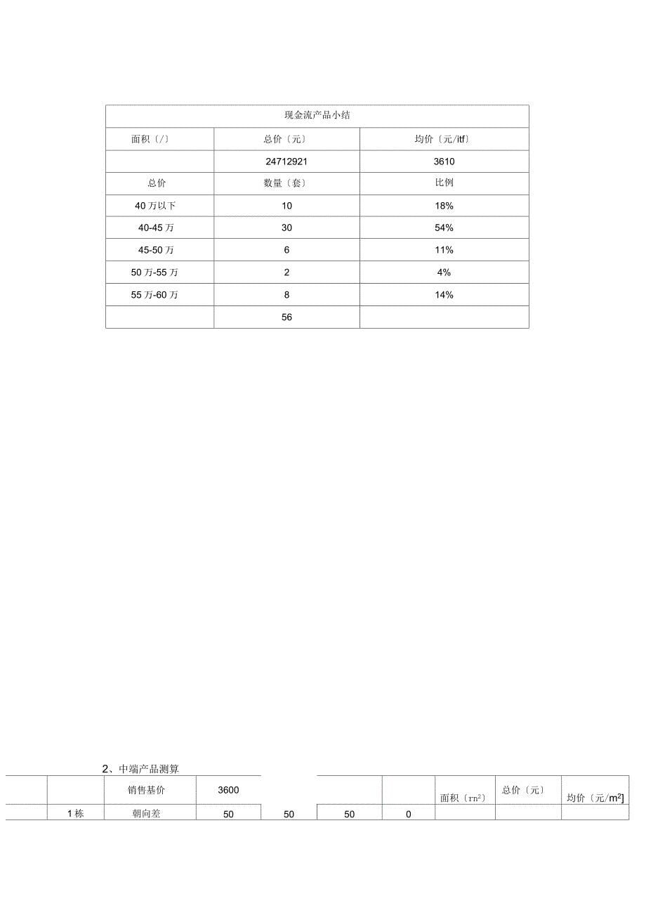 房地产定价模拟(花园洋房)_第5页