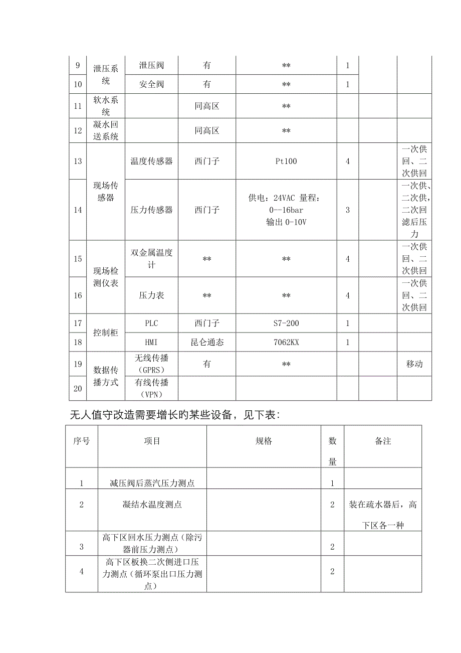 国融换热站无人值守改造方案_第4页