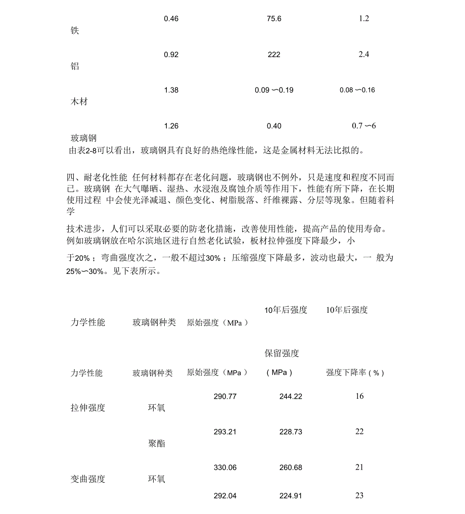 玻璃钢的物理性能_第4页