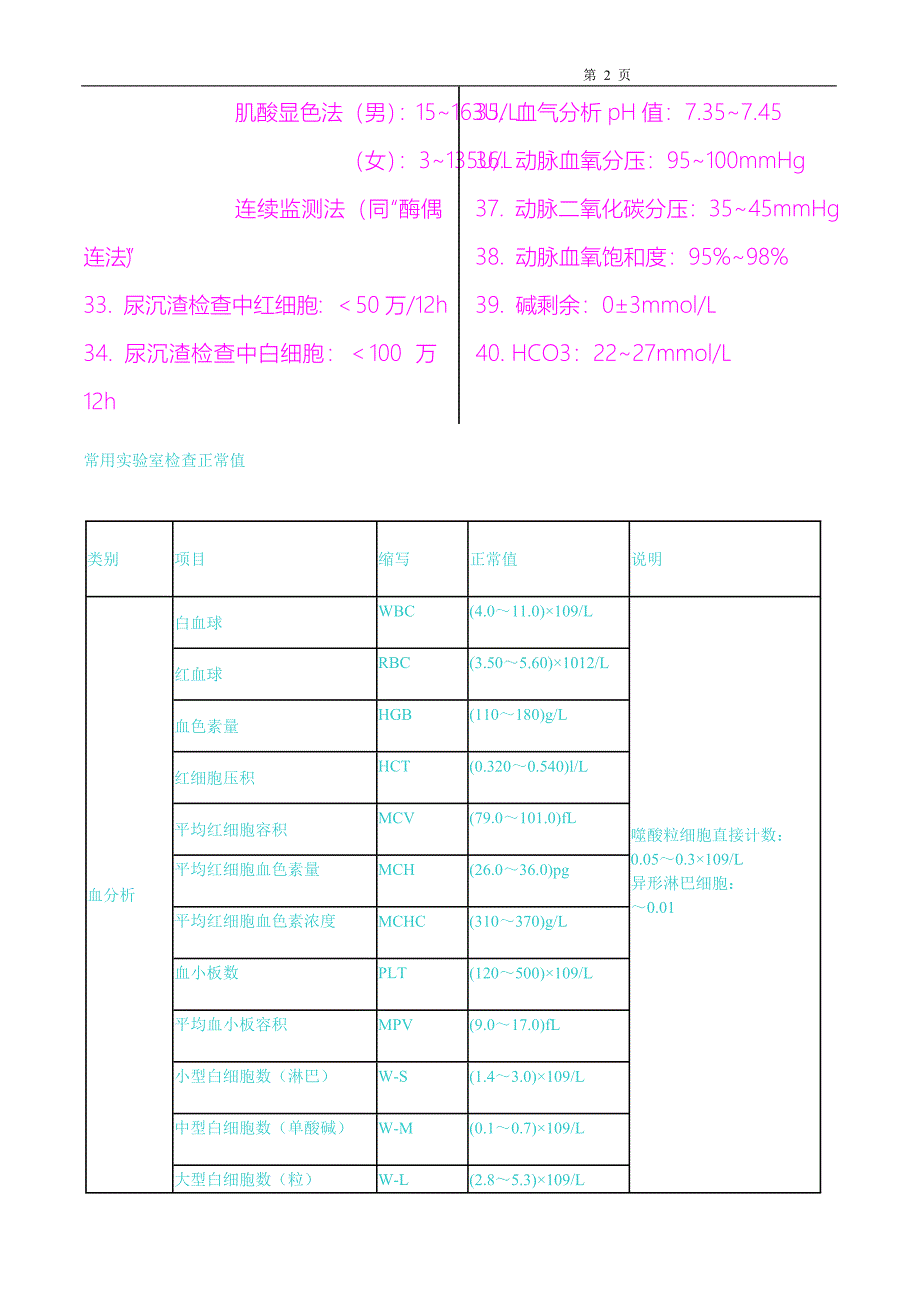 实验室检查指标(精品)_第2页