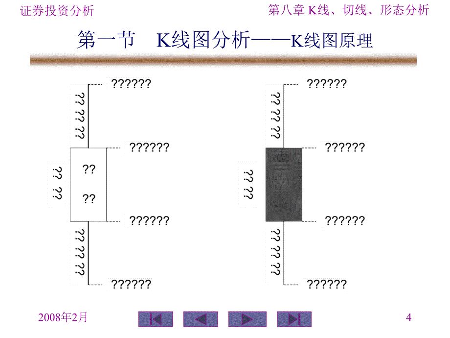 K线、切线、形态理论_第4页