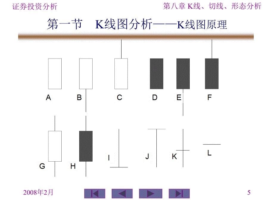 K线、切线、形态理论_第5页